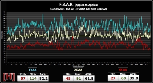 FXAA、MSAA性能对比