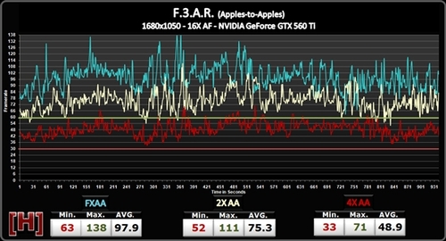 FXAA、MSAA性能对比