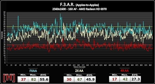 FXAA、MSAA性能对比