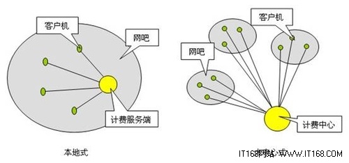 “嘟嘟牛”安全高效的网吧计费系统