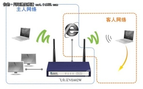 无线安全灵巧管控：