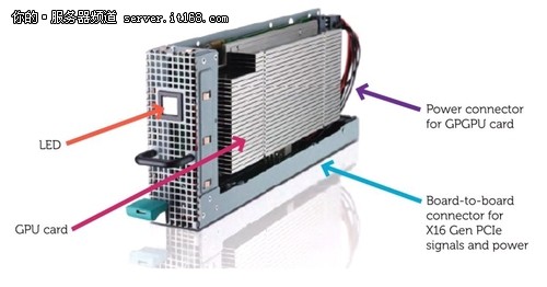 GPU解决方案：积木式构建的灵活性