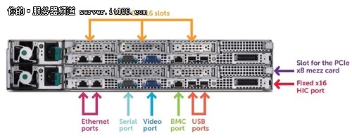 Dell PowerEdge C410x连接外部主机节点