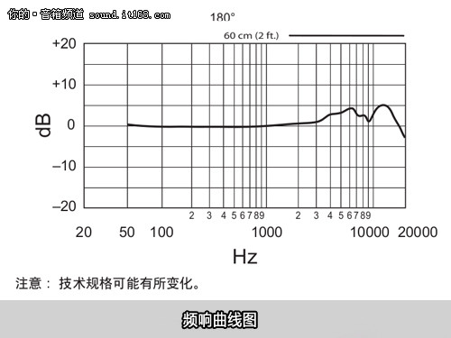 外观简介及技术介绍