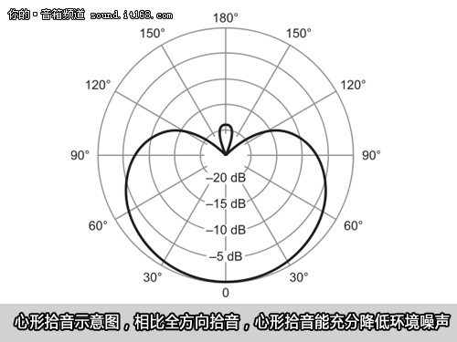 外观简介及技术介绍