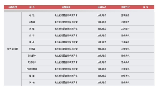 一年包换怎么换 清华同方服务流程解析