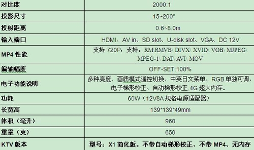 细数酷乐视微型投影机之X1完美功能