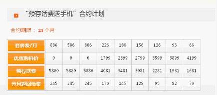 【图】iPhone4白色更诱人 联通合约计划更划算