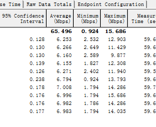 网件NETGEAR WNDA3100测试数据