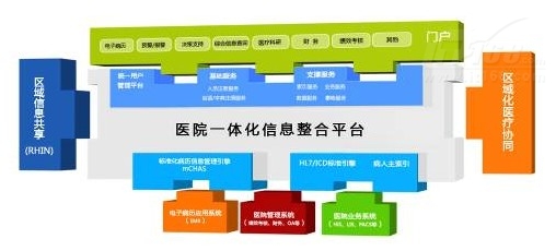 求医问药 ESB助力医疗SOA完美落地