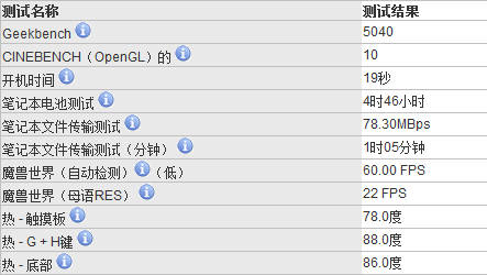 新款Air全面评测出炉 13寸获五星推荐