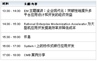 2011 IBM Rational软件创新论坛 议程