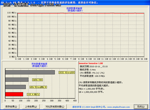 朗科USB3.0设备比拼