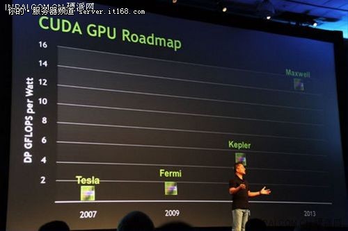 Intel/AMD/NVIDIA  三剑客HPC策略对比 