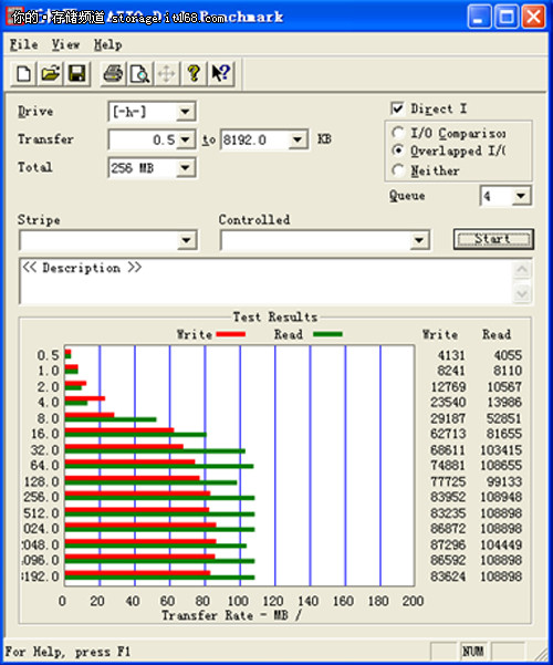 朗科USB3.0设备比拼