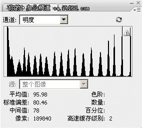 复印的需求将逐渐降低