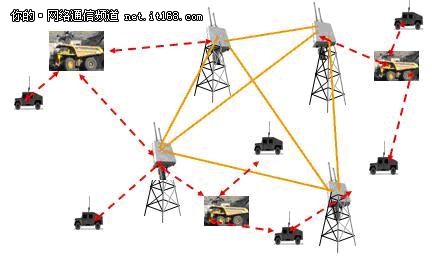 露天矿汽车调度系统采用无线Mesh技术