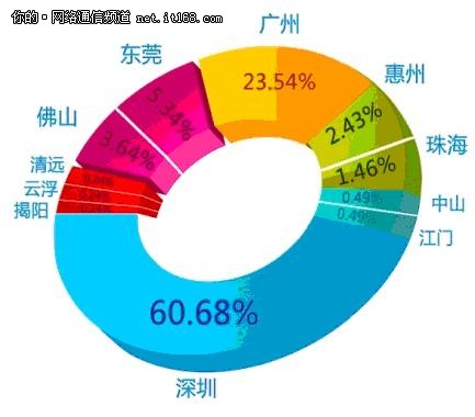 广东省北斗产业发展的机遇与挑战