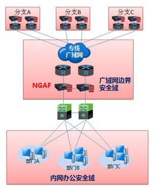 可视化应用安全防护方案