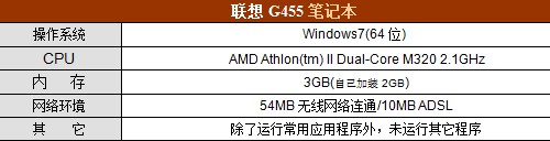 趋势科技Pc-cillin 2011网友使用体验