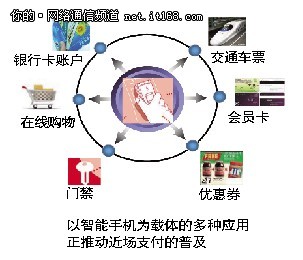 五争三问 白话解析支付那些事儿