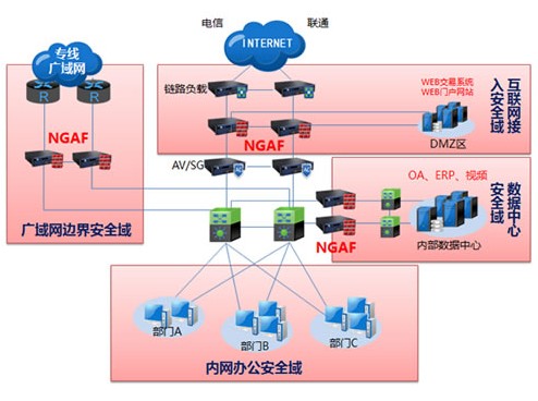 可视化应用安全防护方案