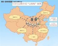 大型数据中心首选美信云架构监控方案