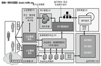 云计算安全与隐私：身份及访问管理