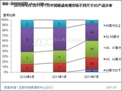 大屏电视势在必行 夏普彩电居高端地位