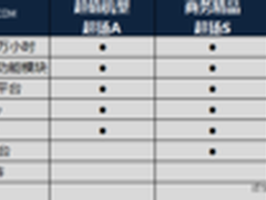 超扬“三叉戟”破企业安全难题