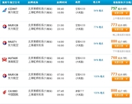 参观SAP中国研究院感悟之探路