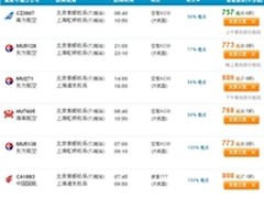 参观SAP中国研究院感悟之探路
