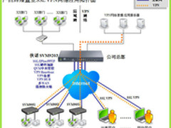 侠诺SSL VPN进驻广西辉煌置业