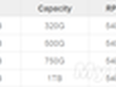 笔记本硬盘迈入1T 三星西数东芝打头阵