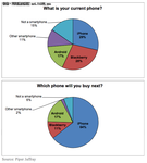 冲顶50%：Android能否用速度换忠诚？