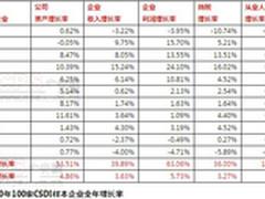 中国视频监控行业的发展现状及未来(三)