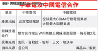 中电信与台湾中华电信合推WiFi漫游服务