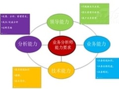 构建业务与IT桥梁：业务分析师大有可为