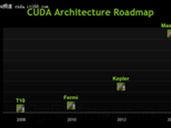 NVIDIA官方：“开普勒”今年年内出货