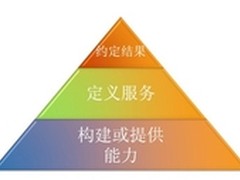 一个聪明的决定 战略化的IT服务管理