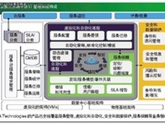 CA打造云计算强势管家面孔