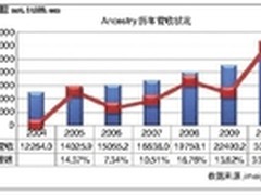 家谱网站靠谱吗