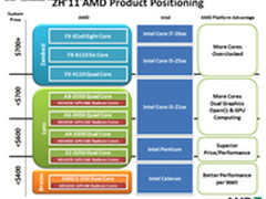 大灾变完胜I平台 华擎A75极限玩家6试玩