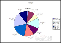 2011年上海市安防集成市场调查分析报告