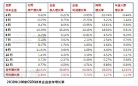 国内视频监控企业5年的飞跃式发展剖析