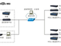 公检法系统安防综合管理解决方案推荐