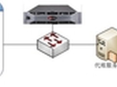 趋势科技发布云时代威胁防护解决方案