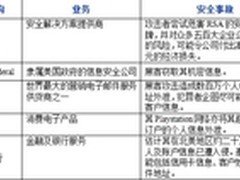 从今年热点黑客事件探究网络威胁新招