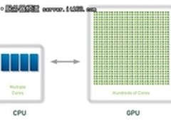 GPU加速云计算 曙光GHPC1000领衔云时代