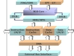 晶心AndesCore?N1033极致无线影音传输